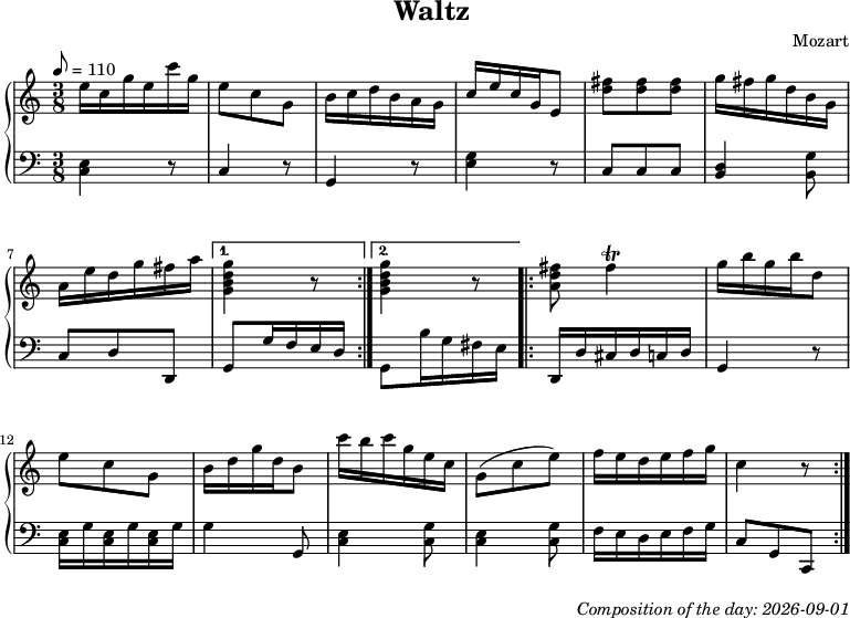 Dice game composition
